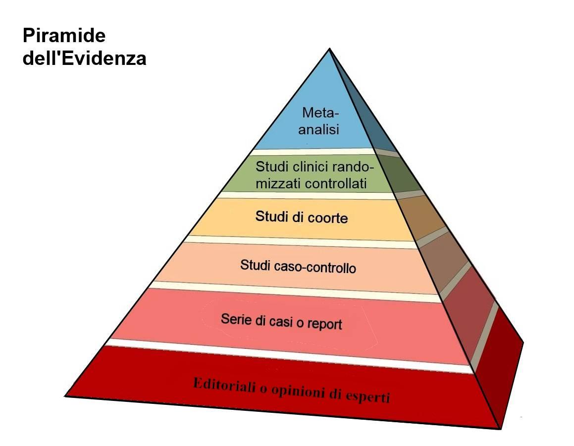 La Medicina basata sull'evidenza