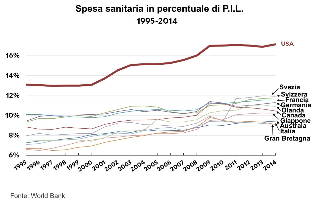 La Medicina basata sull’evidenza