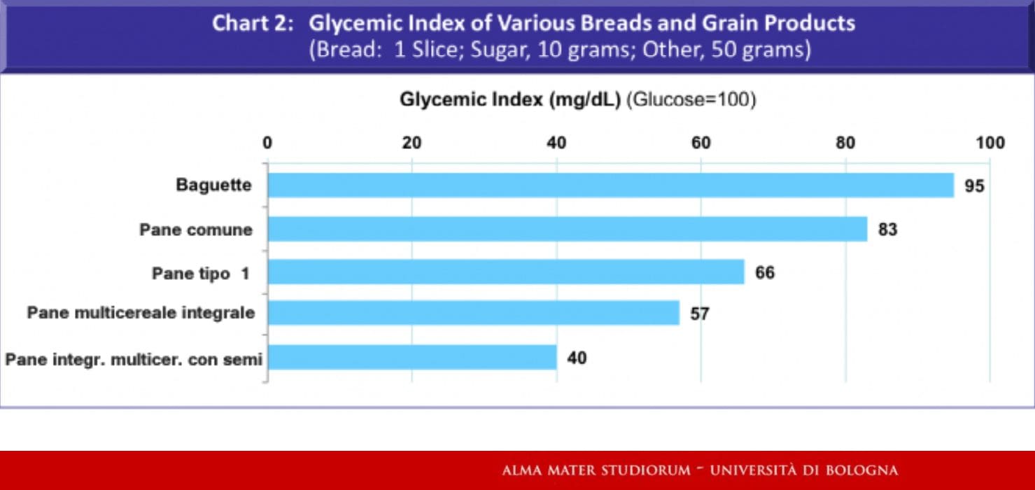 Il riso: da quale varietà i migliori benefici?