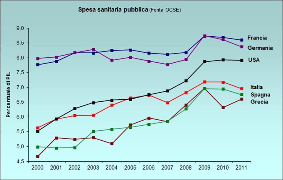 Assistenza sanitaria e Stato sociale