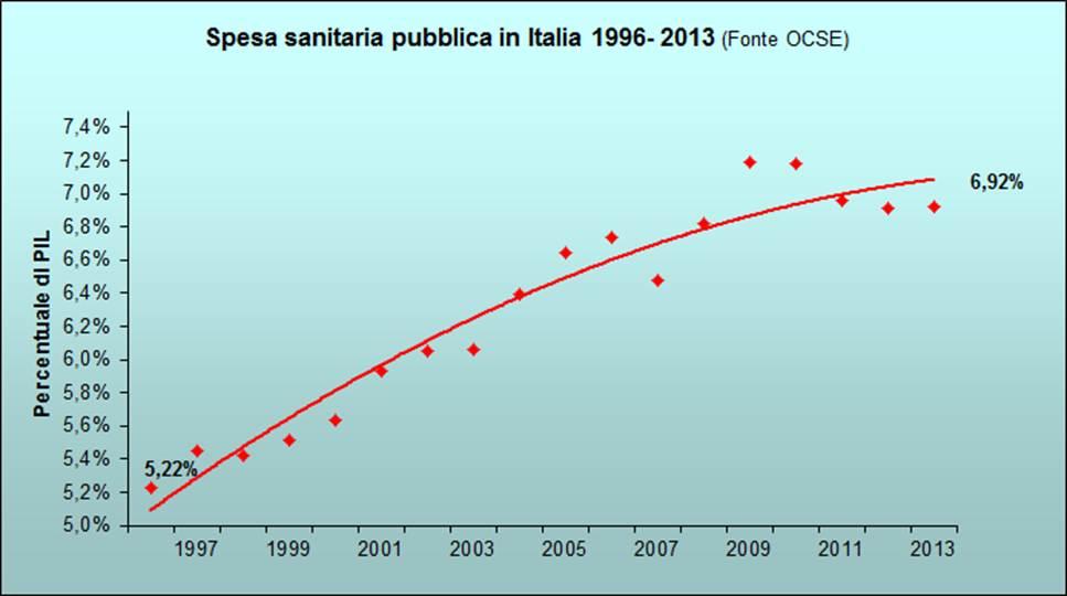 Assistenza sanitaria e Stato sociale