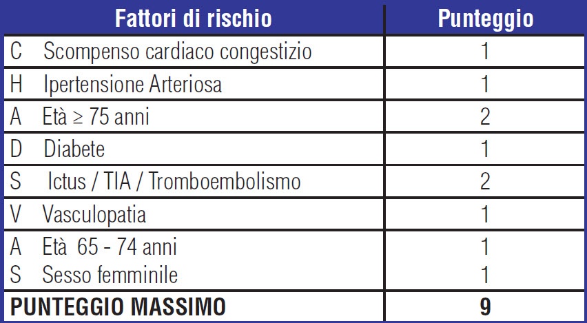 Il crepuscolo del Warfarin