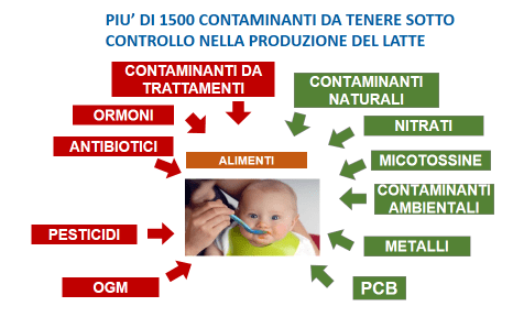 Bio...logico