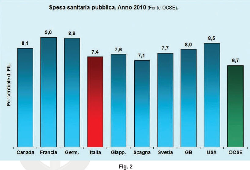 Assistenza sanitaria e Stato sociale