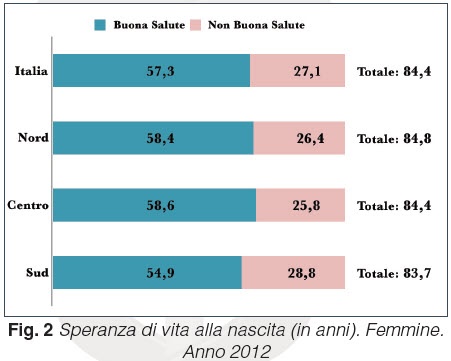 Assistenza sanitaria e Stato sociale