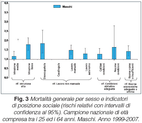 Assistenza sanitaria e Stato sociale