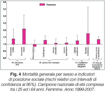 Assistenza sanitaria e Stato sociale