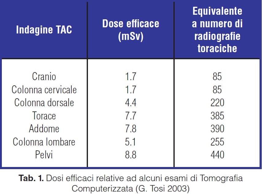 Costo-beneficio dell'impiego di tecnologie diagnostiche d'eccellenza