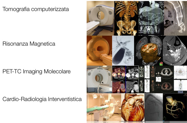 Costo-beneficio dell'impiego di tecnologie diagnostiche d'eccellenza