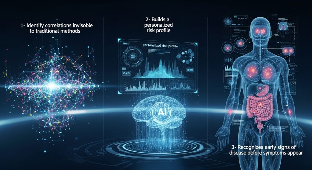 Prevenzione cardiovascolare e Intelligenza artificiale
