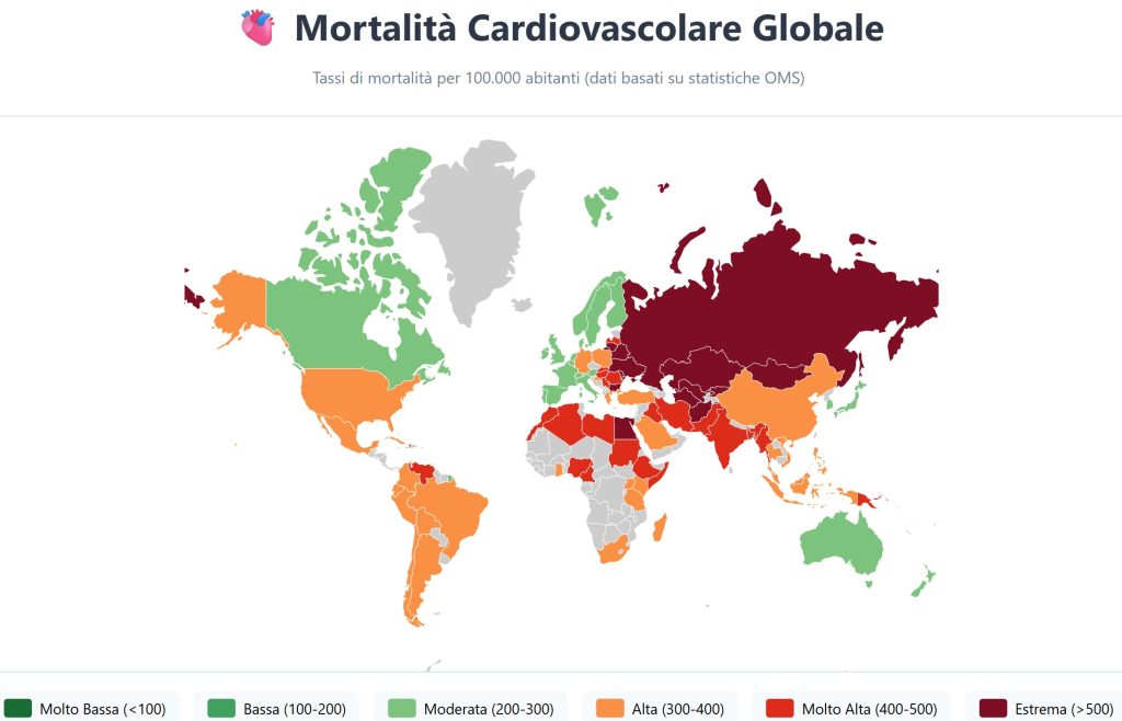 Grafico dei dati globali sulla mortalità cardiovascolare