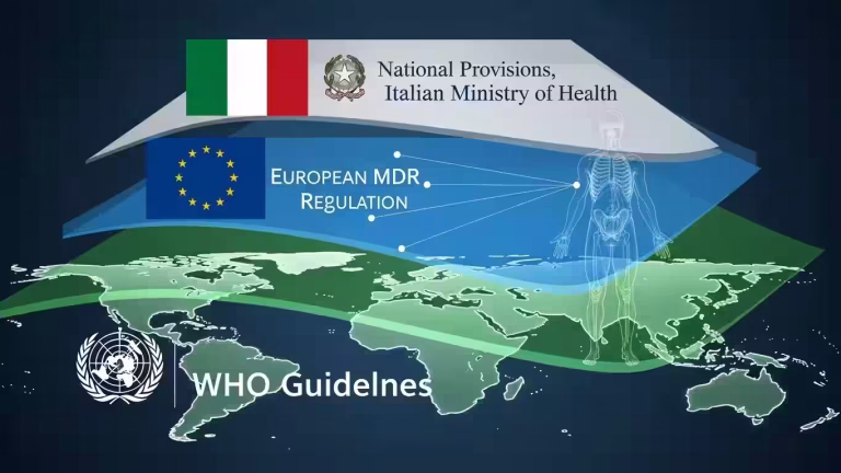Panorama Internazionale, Europeo e Italiano sulle politiche sui Dispositivi Medici